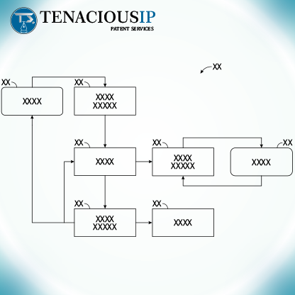 Patent Flow Diagrams 