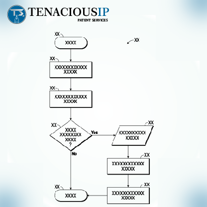 Patent Flow charts